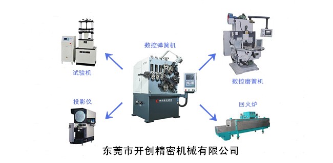 生產(chǎn)中與數(shù)控彈簧機配套的設(shè)備.jpg